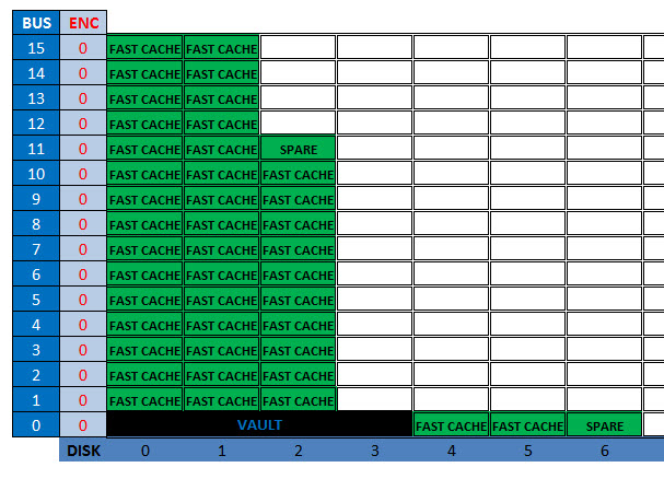 FAST-CACHE-LAYOUT16BUS