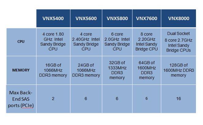 VNX_CPU