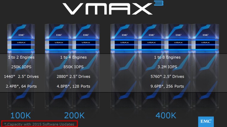 VMAX3_Models
