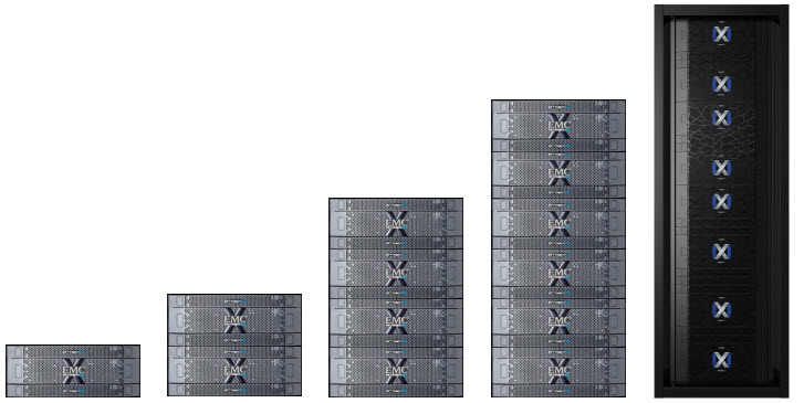 XtremIO 4 MAX