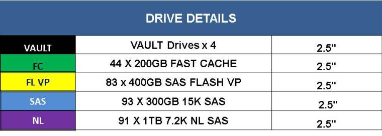 VNX2Layout12