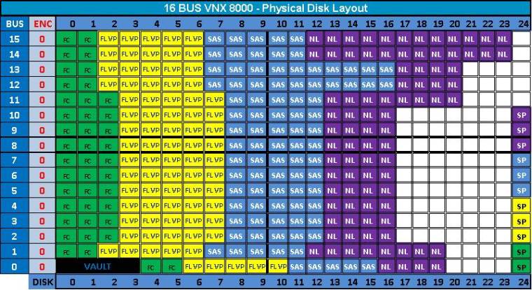 VNX2Layout12a