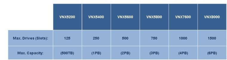 VNX2Layout2