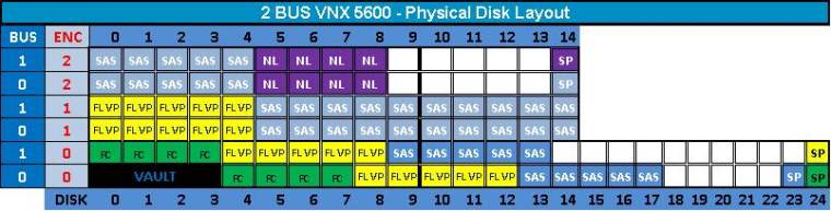 VNX2Layout9