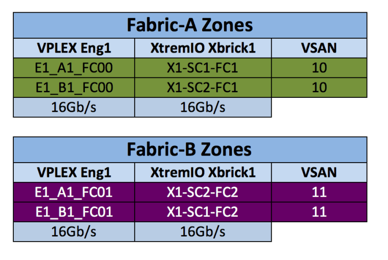 VPLEX&XTREMIO-SINGLE