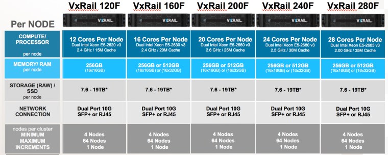 VxRAIL-ALL-FLASH-Q2