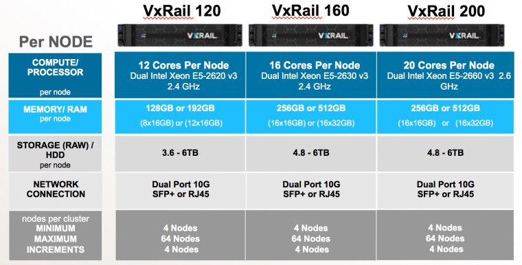 VxRAIL-Hybrid-Q1