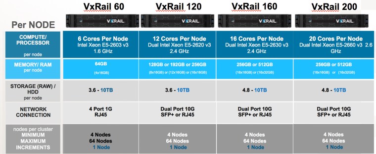 VxRAIL-Hybrid-Q2