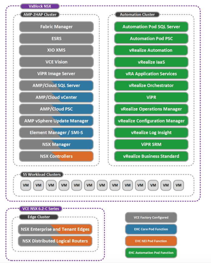 Ehc Process Visual EMC EHC 3.5 Release – DavidRing.ie