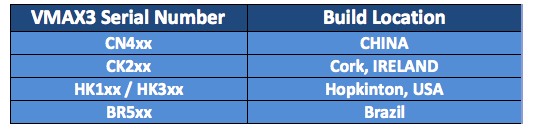 VMAX3 Build Location