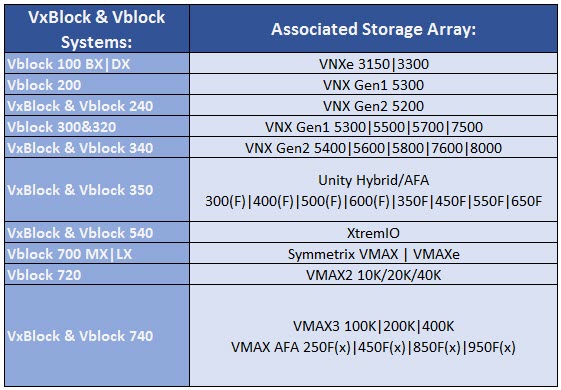 vxblock_storage2