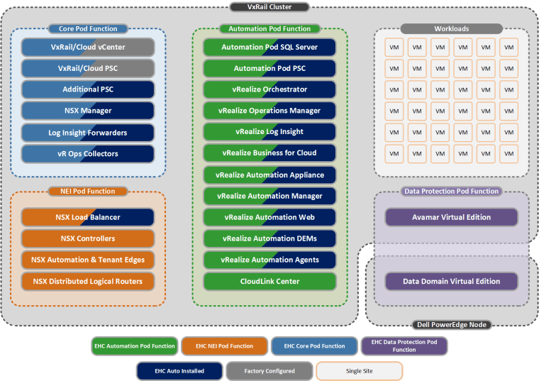 Challenger - VCEOverlay - 10 - SS - VxRail