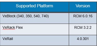 CI&amp;HCI HW