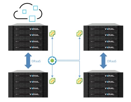 VXRail EHC Multisite DRaaS
