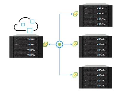 VXRail EHC Multisite