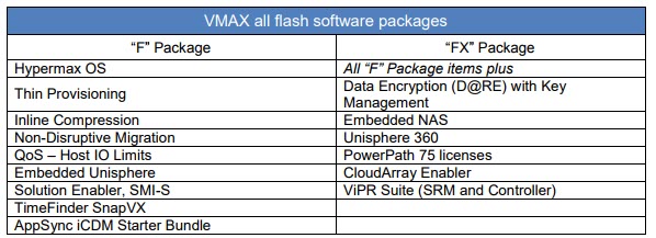 vxblock_vmax950_1