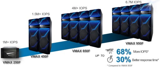 vxblock_vmax950_3