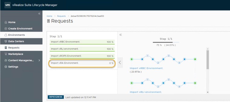 vrslcm import brownfield19