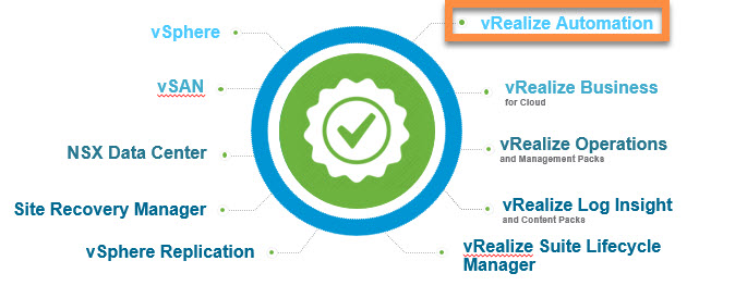 Deploy vRealize Suite Levergaing vRSLCM0