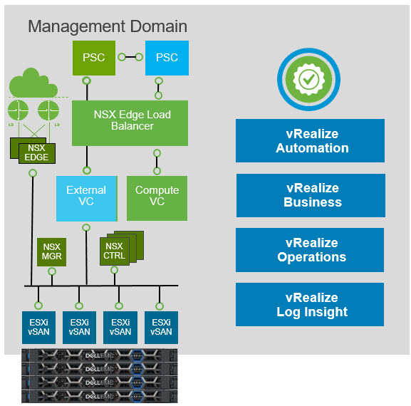Deploy vRealize Suite Levergaing vRSLCM5
