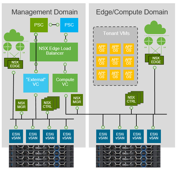 Deploy vRealize Suite Levergaing vRSLCM6