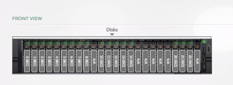 vxrail add disk group16a