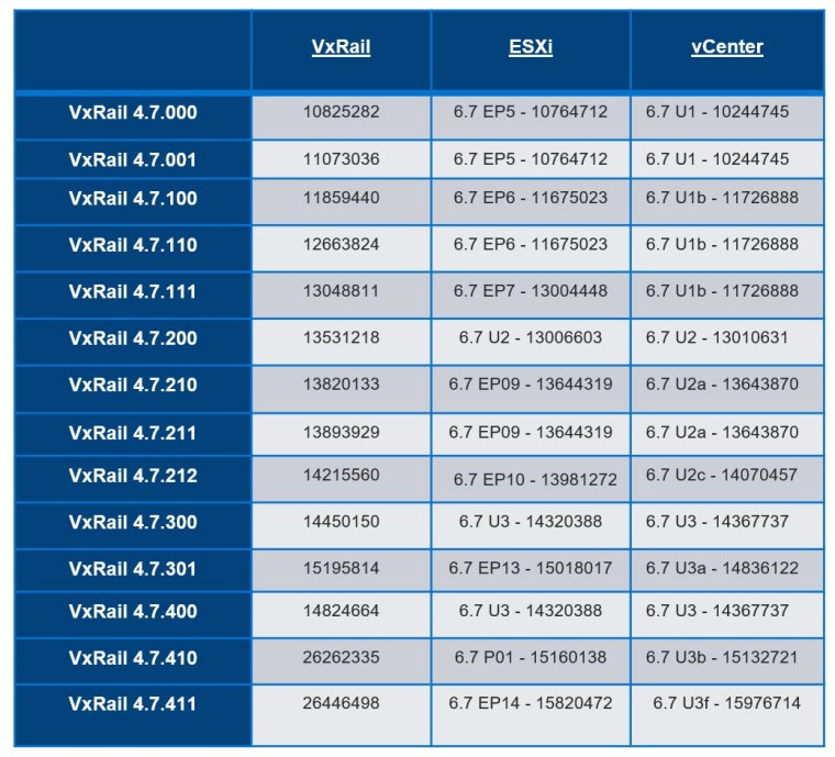 VxRail_47_Build_Numbers0420
