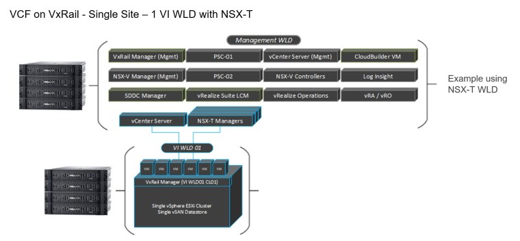 vcf391walkthruvxrail1