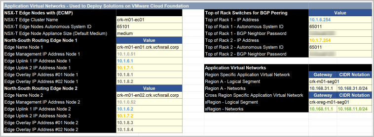 VCF 5.1 On VxRail 8.0.200 – Walkthrough (Part2: NSX Edge & AVN ...